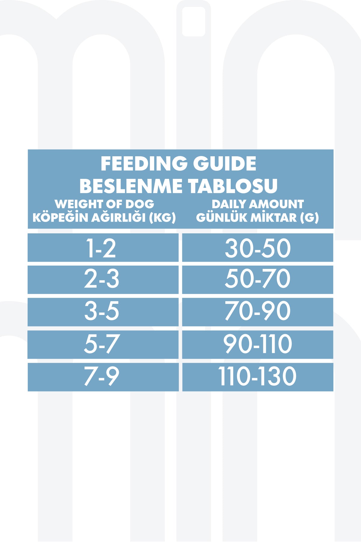 Pro Performance Kuzulu ve Yaban Mersinli Mini Irk Kısırlaştırılmış Yetişkin Köpek Kuru Maması 7 kg