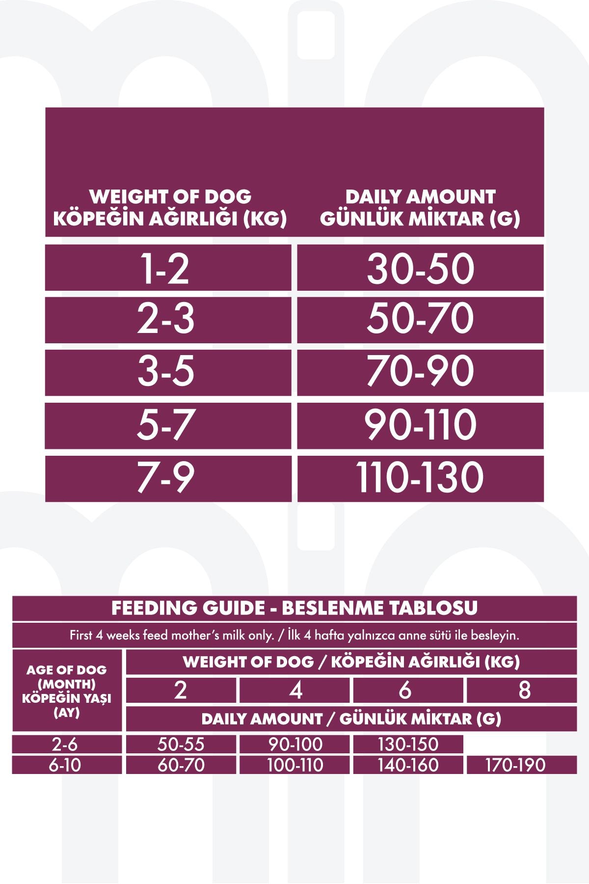 Pro Performance Kuzulu ve Yaban Mersinli Mini Irk Yavru Köpek Kuru Maması 7 kg