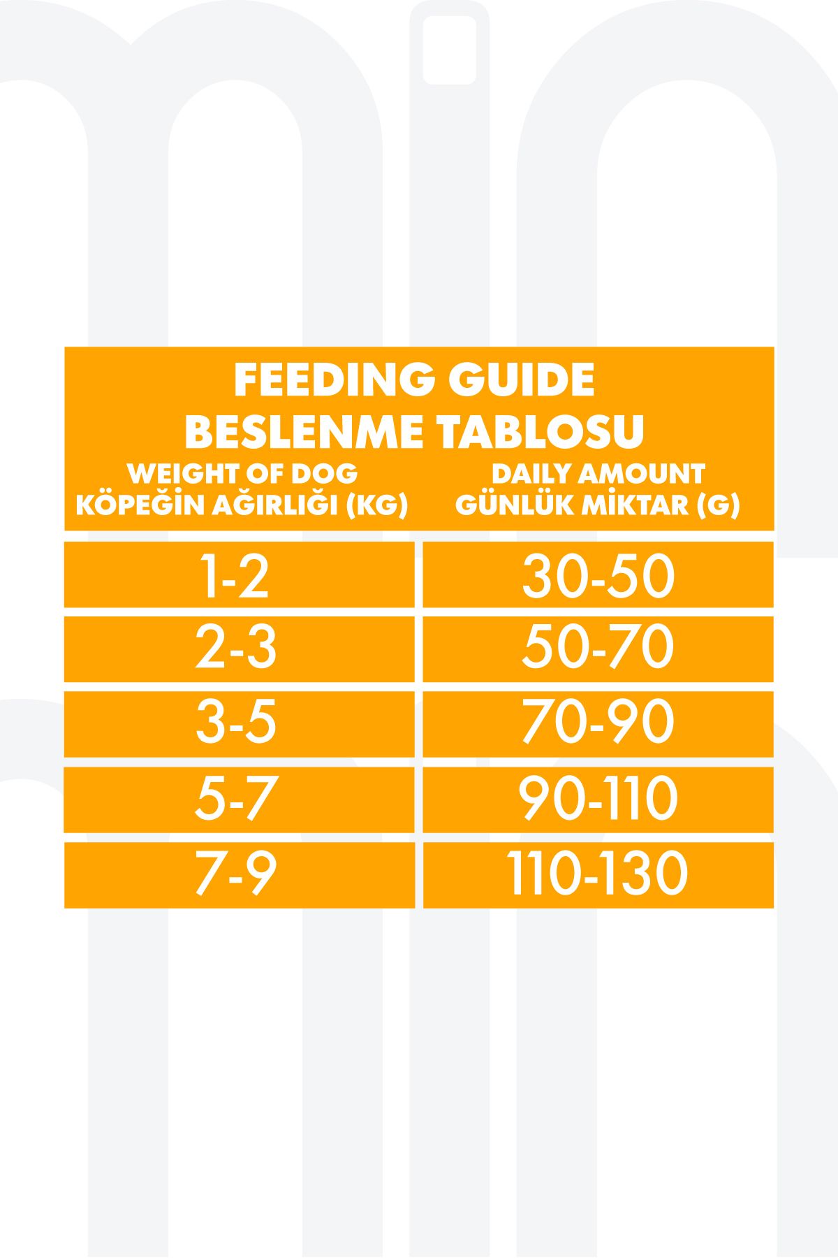 Pro Performance Kuzulu ve Yaban Mersinli Mini Irk Yetişkin Köpek Maması 7 kg