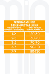 Pro Performance Kuzulu ve Yaban Mersinli Mini Irk Yetişkin Köpek Maması 7 kg