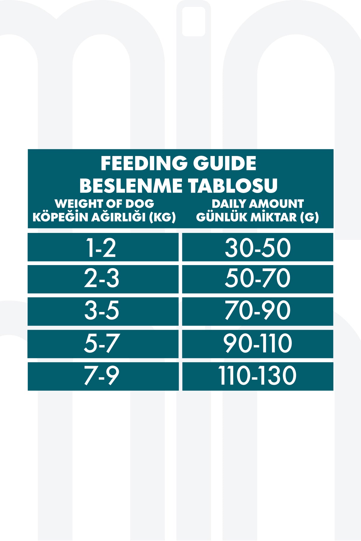 Pro Performance Somonlu ve Yaban Mersinli Mini Irk Yetişkin Köpek Kuru Maması 7 kg