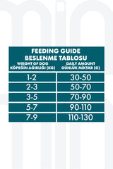 Pro Performance Somonlu ve Yaban Mersinli Mini Irk Yetişkin Köpek Kuru Maması 7 kg