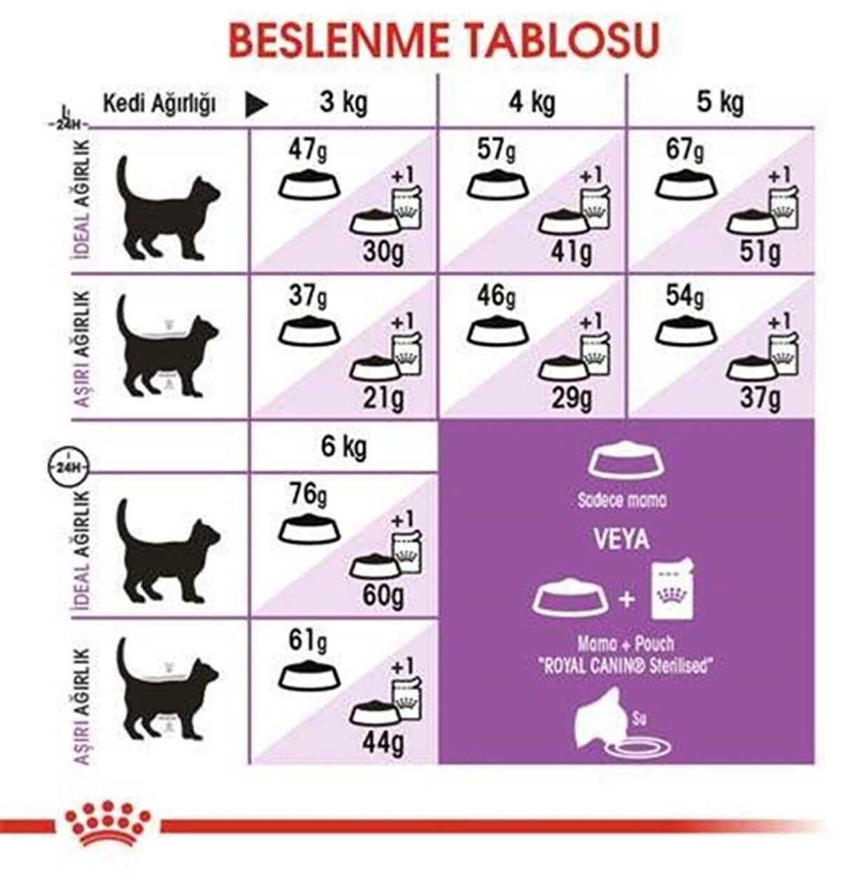 Royal Canin Sterilised 37 Kısırlaştırılmış Yetişkin Kedi Kuru Maması 2 kg