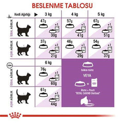 Royal Canin Sterilised 37 Kısırlaştırılmış Yetişkin Kedi Kuru Maması 2 kg