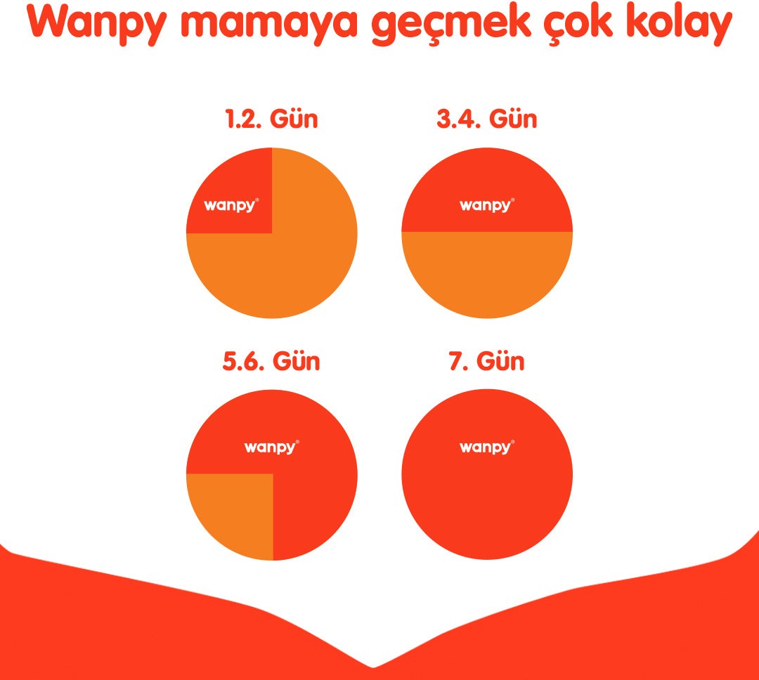 Wanpy Tahılsız Somonlu ve Ton Balıklı Kısırlaştırılmış Yetişkin Kedi Kuru Maması 1,5 kg