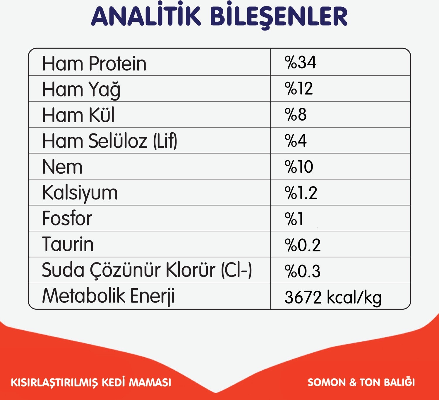 Wanpy Tahılsız Somonlu ve Ton Balıklı Kısırlaştırılmış Yetişkin Kedi Kuru Maması 1,5 kg